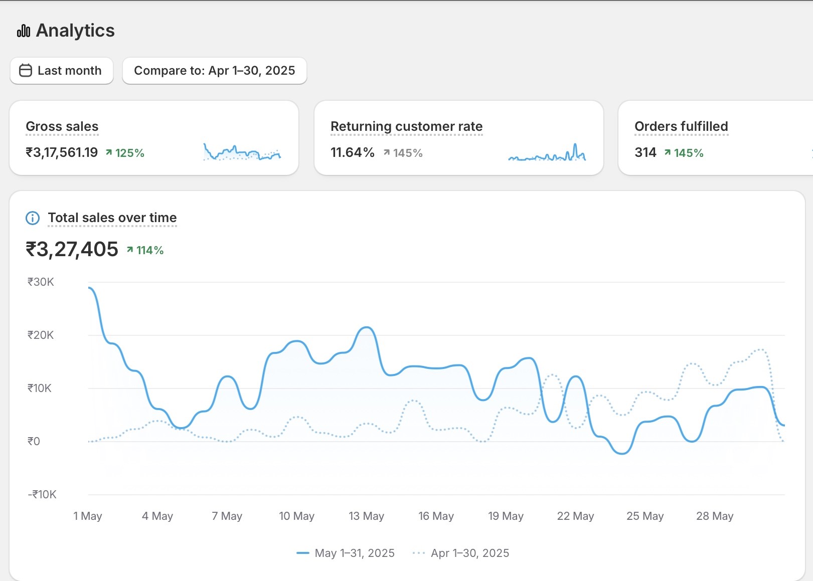 Google Ad Preview